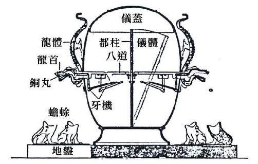 地震仪