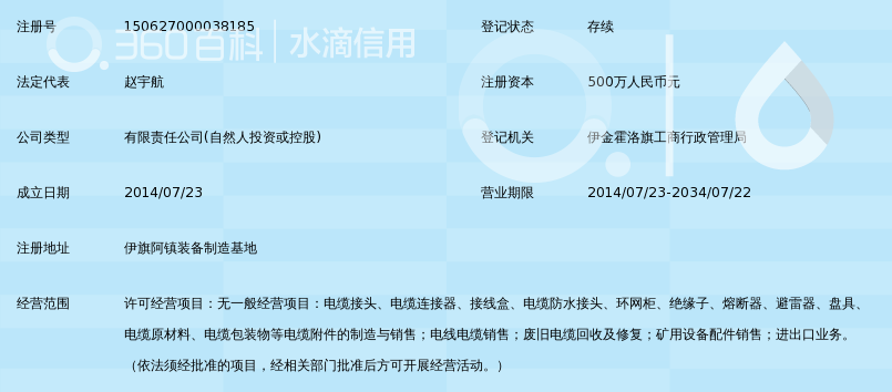 鄂尔多斯市西北电缆附件有限责任公司_360百