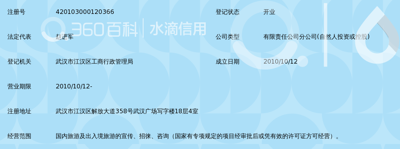 中国国旅(武汉)国际旅行社有限公司武广门市部