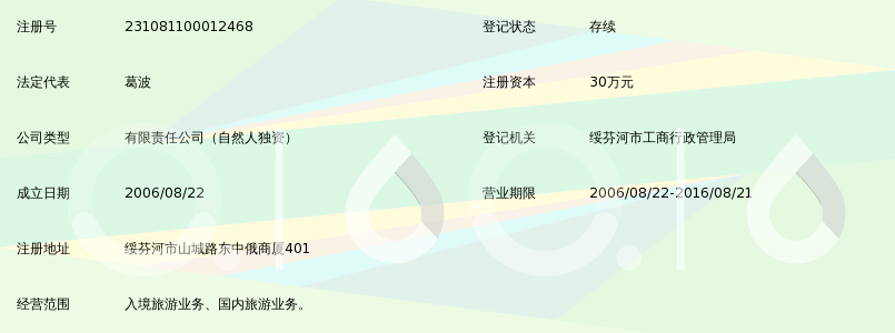 绥芬河市华夏旅行社有限责任公司_360百科