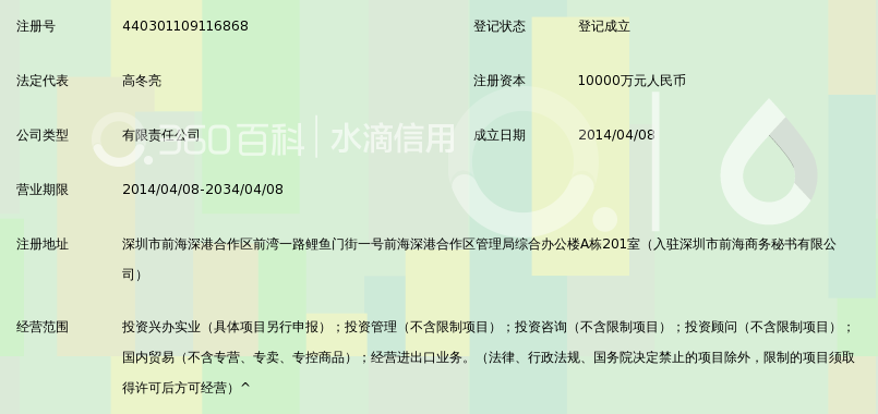 深圳市前海盛世鼎铭金融投资有限公司