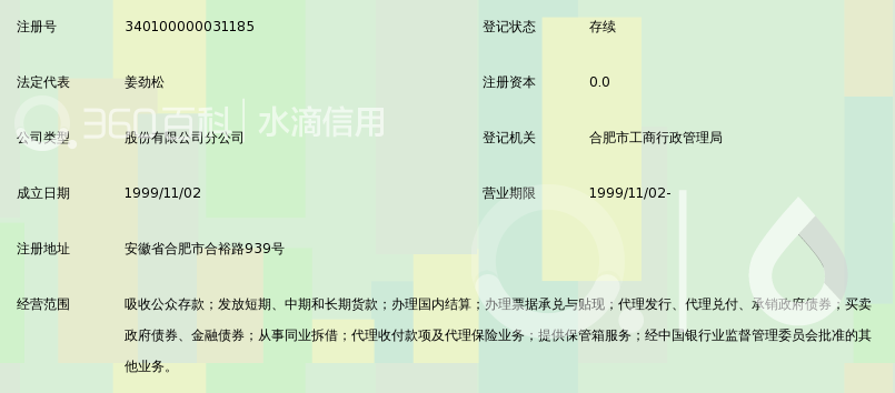 合肥科技农村商业银行股份有限公司红旗市场支