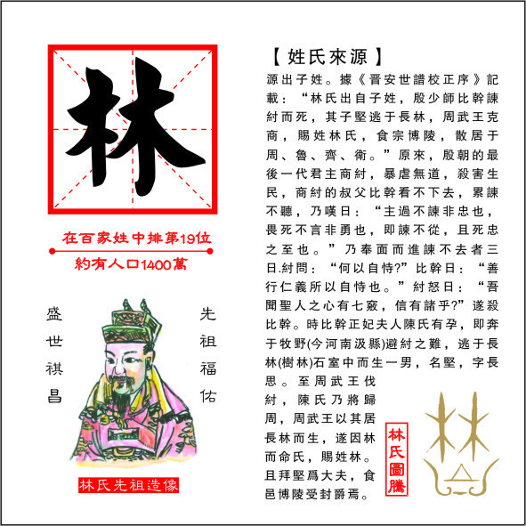 披肝沥胆,匡扶晋室,为元,明,成,康,穆五世良佐的入闽晋安林氏始祖林