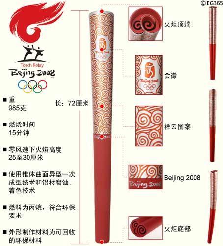 北京2008奥运会标志)