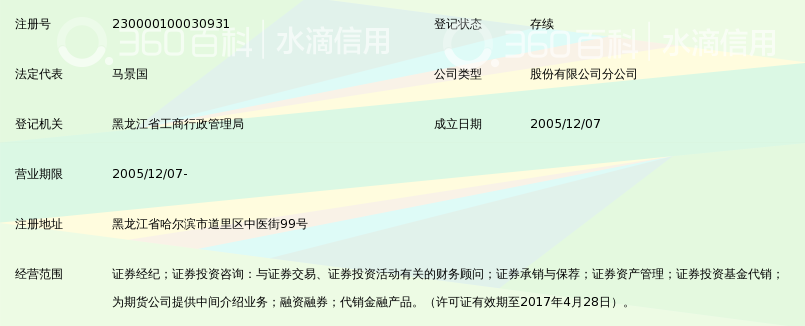 中信建投证券股份有限公司哈尔滨中医街证券营