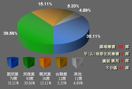 皮卡堂金票怎么得_dnf牛头怪乐园票怎么得_台湾大选得票率