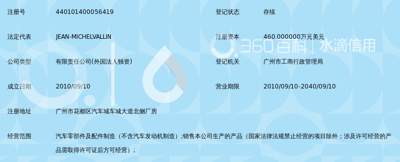 佛吉亚(广州)汽车部件系统有限公司_360百科