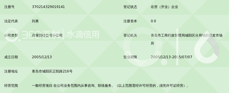 青岛中元籴焜金融投资担保有限公司城阳分公司