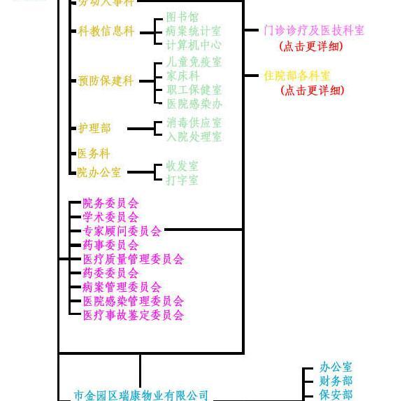 汕头创安门控接线图