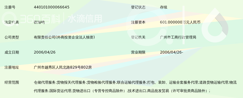 广州和昌国际货运代理有限公司_360百科