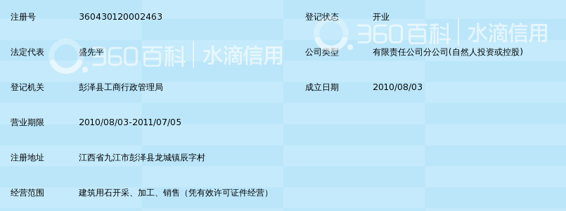 江西彭泽银三角矿业有限公司辰字采石场_360