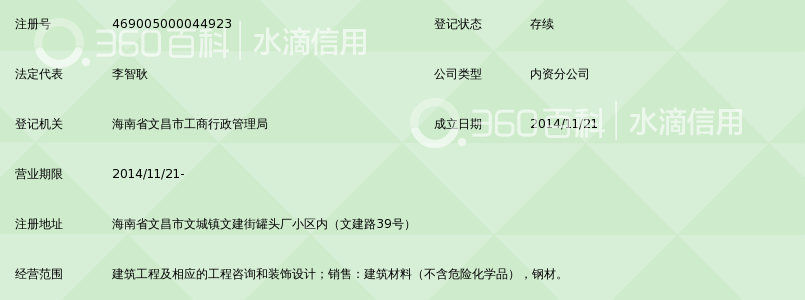 重庆市建筑工程设计院有限责任公司海南分公司