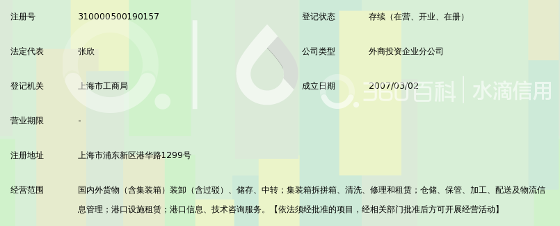 上海国际港务(集团)股份有限公司振东集装箱码