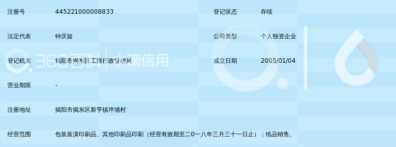 揭阳市揭东区新亨全兴彩印厂