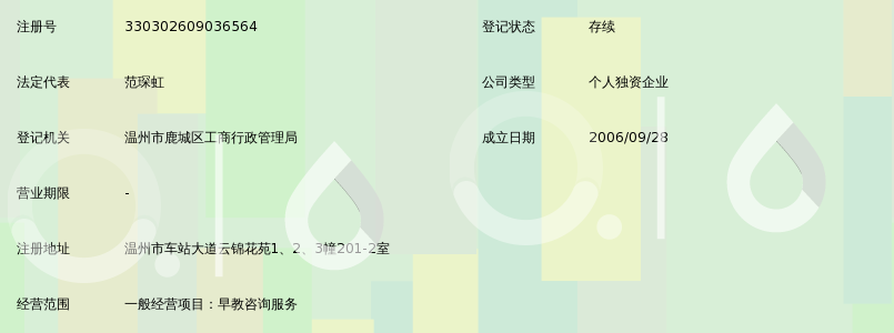 温州市鹿城区南浦我佳早教信息咨询服务部