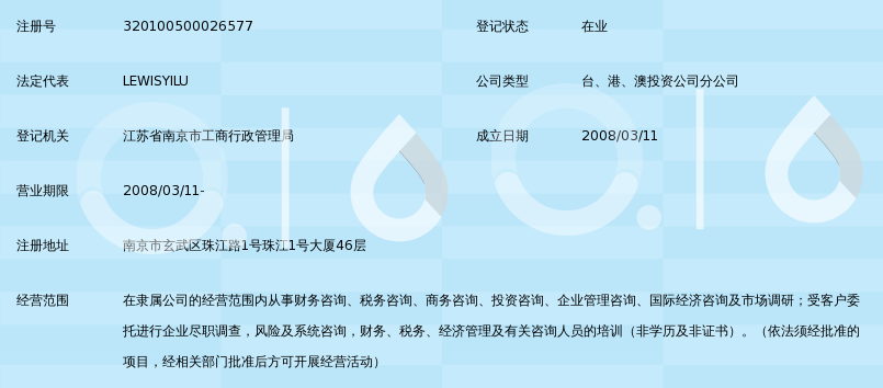 毕马威企业咨询(中国)有限公司南京分公司_36