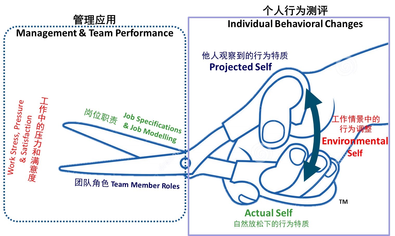 人才测评工具