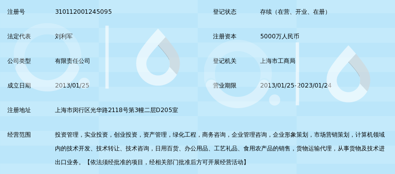 上海钱龙投资管理(集团)有限公司