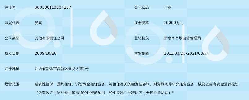 新余高新区中小企业信用担保有限公司_360百