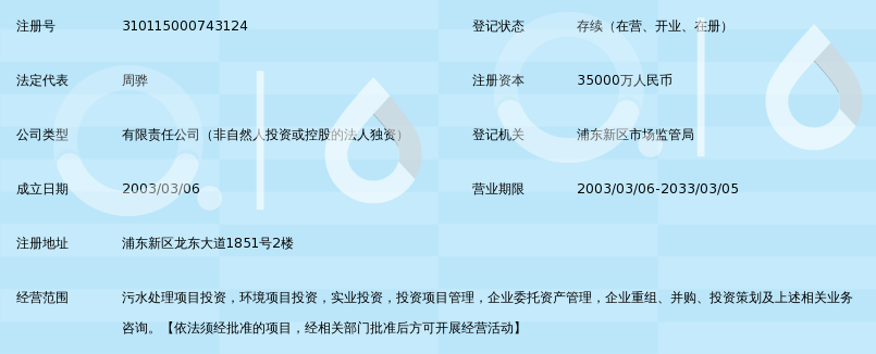 上海城投环境投资有限公司_360百科