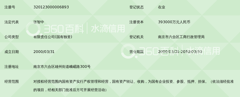 南京市六合区国有资产经营(控股)有限公司_36