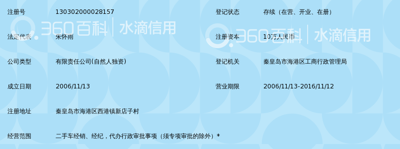 秦皇岛路源二手车经销有限公司_360百科