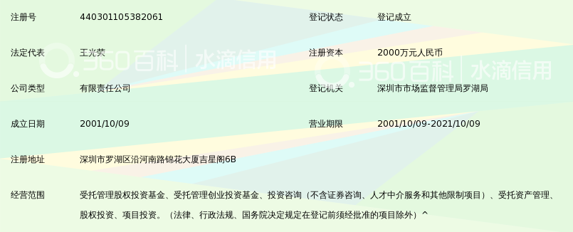 深圳中投汇金基金管理有限公司_360百科