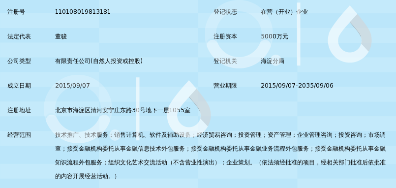 积木盒子科技有限公司_360百科