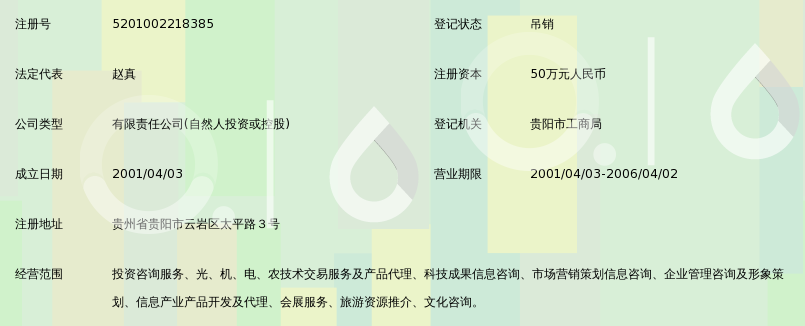 贵阳开元投融资咨询有限公司_360百科