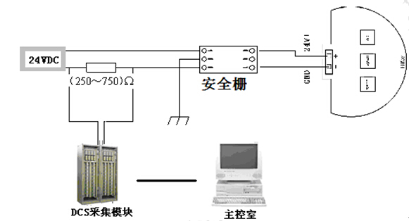 sick c4000 安全光栅接线图