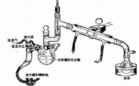 水蒸氣蒸餾法